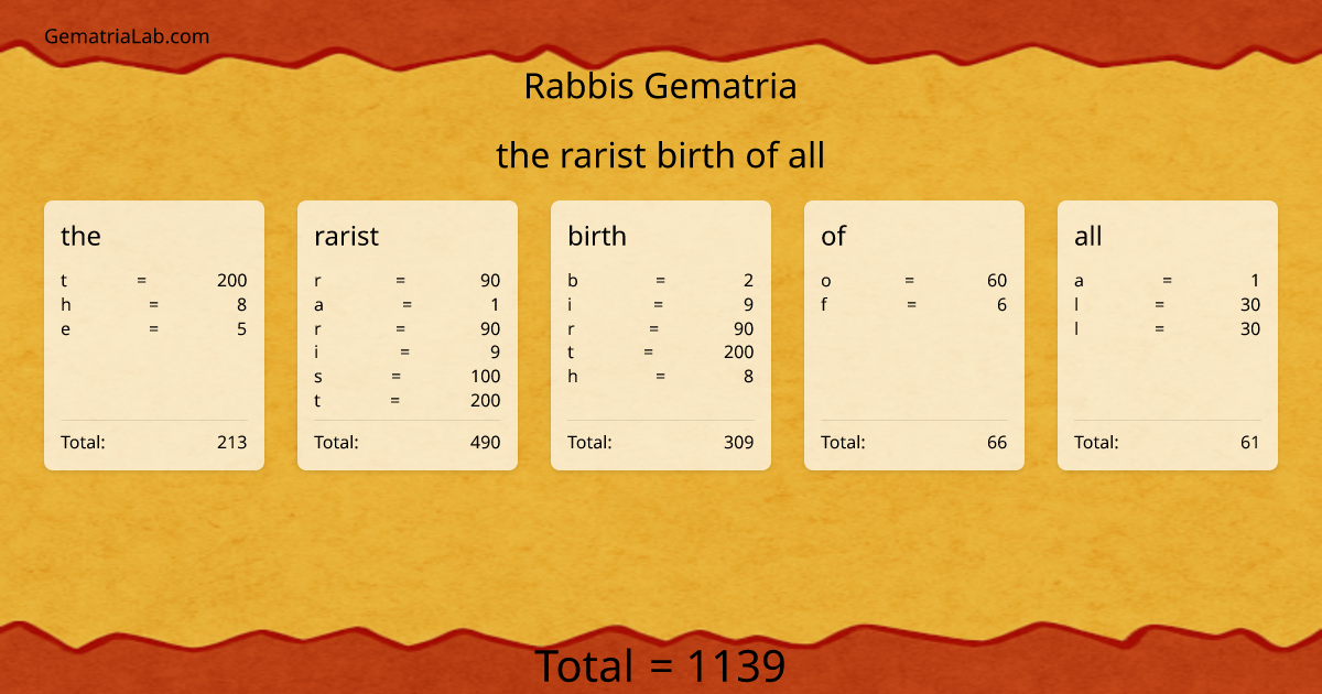 the rarist birth of all in rabbis Gematria